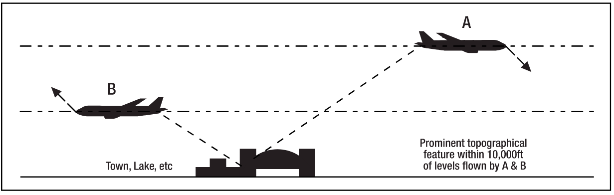 10nm Definite Passing Standard Diagram